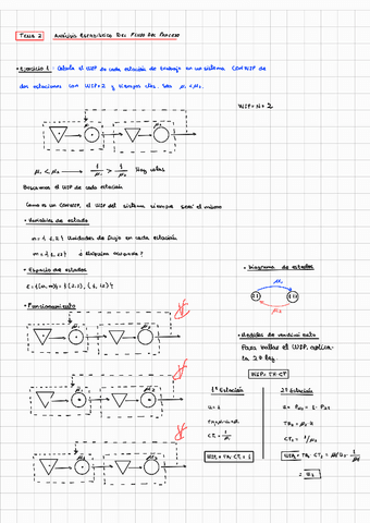 SPI-Problemas-Tema-2.pdf