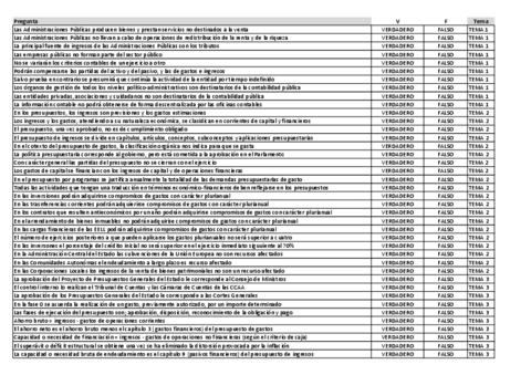 Preguntas-tipo-test.pdf