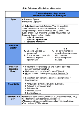 Trastorno-Depresivo-y-Trastorno-Bipolar-conceptos básicos.pdf