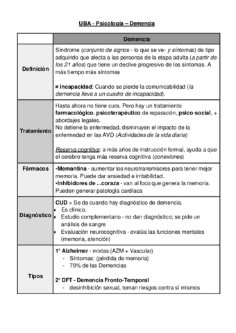 Demencia-conceptos-basicos.pdf