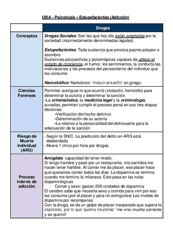Adiccion-a-estupefacientes-drogas-conceptos-básicos.pdf