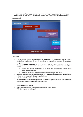 Art-de-lepoca-de-les-revolucions-burgeses-1750-1910.pdf