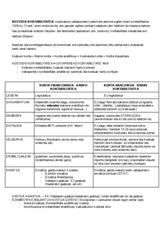 KOSTUEN-KONTABILITATEA-TEORIA.pdf