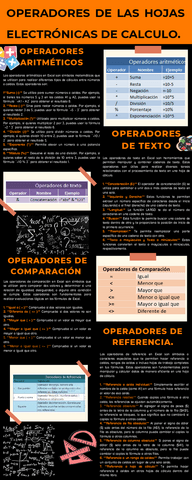 Operadores-de-las-hojas-eectronicas-de-calculo.pdf