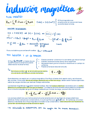induccion-magnetica-resumen.pdf