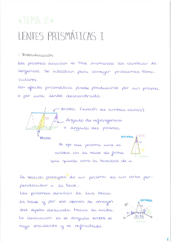 T2.-Lentes-prismaticas-I.pdf