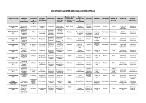 TABLA-CONSTITUCIONES.pdf
