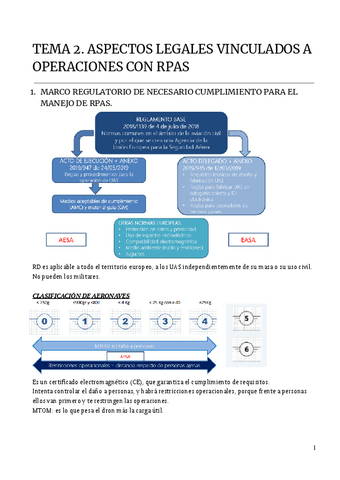 TEMA-2.-ASPECTOS-LEGALES-VINCULADOS-A-OPERACIONES-CON-RPAS.docx.pdf