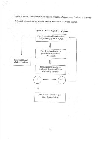 Metodologia-Box-Jenkins.pdf