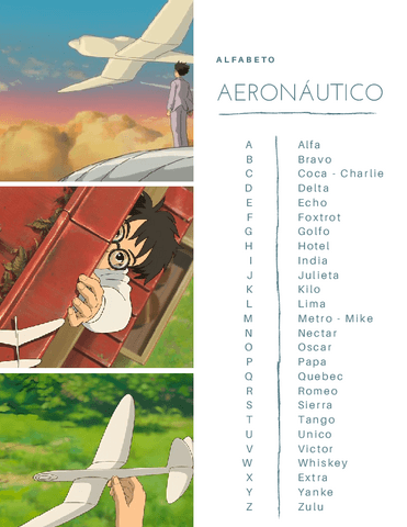 Alfabeto-aeronautico.pdf