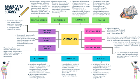 Mapa-mental-ciencias.pdf