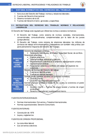 2. SISTEMA NORMATIVO DEL DERECHO DEL TRABAJO.pdf