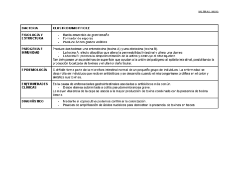 MICRO.-CLOSTRIDIUM.pdf