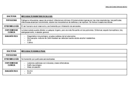 MICRO.-MICOBACTERIAS.pdf