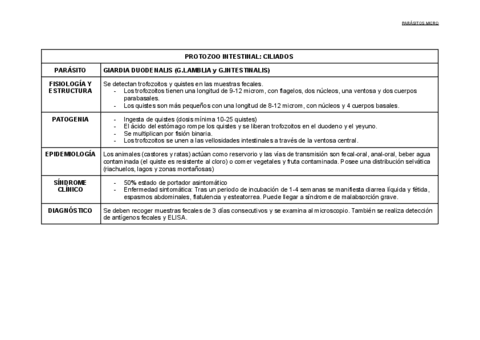 MICRO.-PARASITOS.pdf