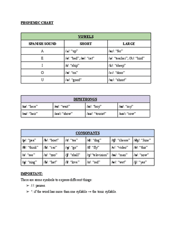 Phonemic-Chart-tabla-identificar-sonidos.pdf