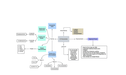 PSICOANALISIS.pdf