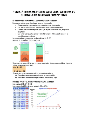 TEMA-7-La-curva-de-oferta-en-un-mercado-competitivo.pdf