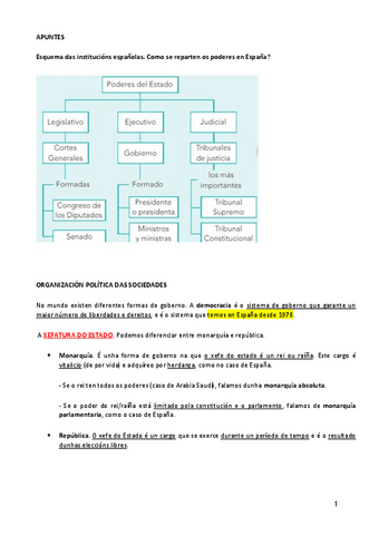 Institucion-espanola.pdf