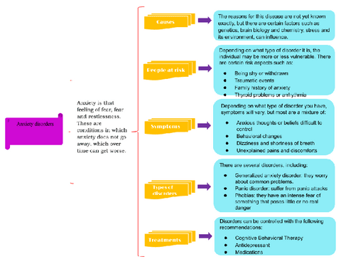 About-anxiety-english-and-spanish.docx.pdf