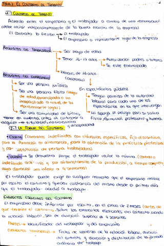 tema-2-el-contrato.pdf