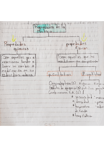 Propiedades-de-la-materia-mezclas-y-sus-formas-de-separacion.pdf