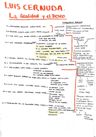 APUNTES-Y-5B-CERNUDA-EVAU-1.pdf