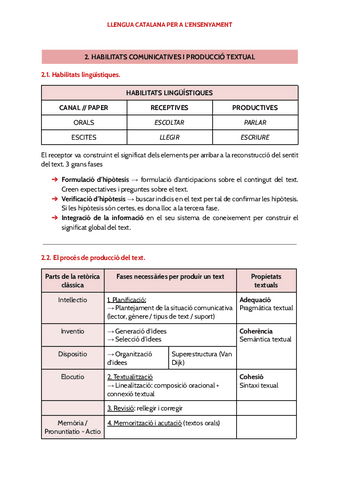 Apunts-video-2-Habilitats-comunicatives-i-produccio-textual.pdf