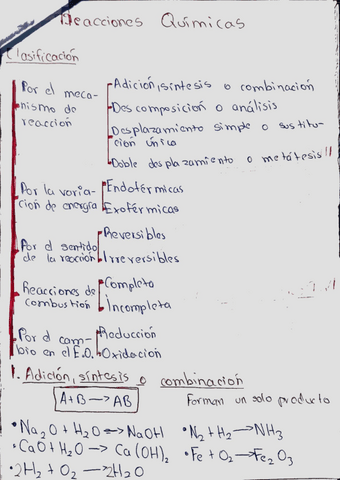 Reacciones-Quimicas-TEORIA.pdf