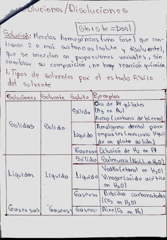 Soluciones-TEORIA.pdf