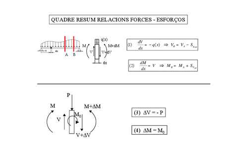 quadre-resum-relacio-forces-esforcos.pdf