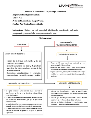 Actividad-2.-Dimensiones-de-la-psicologia-comunitaria.pdf