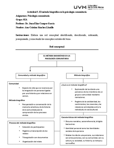 Actividad-5.-El-metodo-biografico-en-la-psicologia-comunitaria.pdf