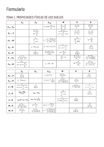 FORMULARIO-ROSA-TEMAS-1-2-3.pdf
