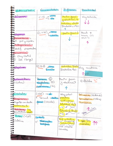 TEMA-6-FUNCIONES-ORGANICAS.pdf