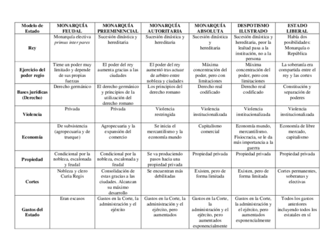 Practica-1.-Evolucion-del-Estado.pdf