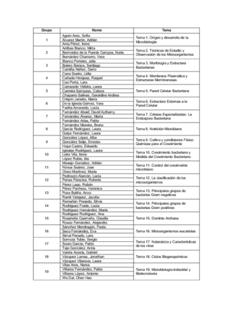 Grupos-2021-22-Twiter.pdf