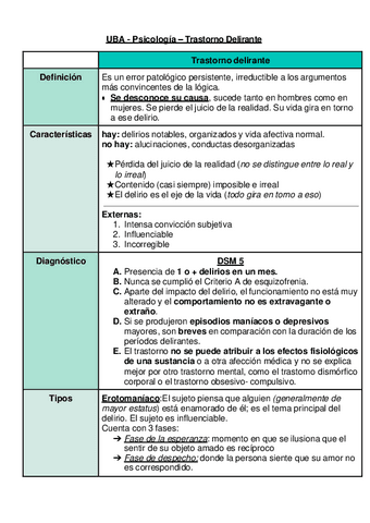 Trastorno-Delirante-conceptos-basicos.pdf