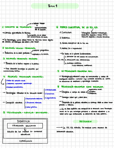 T1-tecnologia.pdf