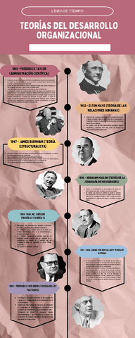 Teorias-del-desarrollo-Organizacional-1.pdf