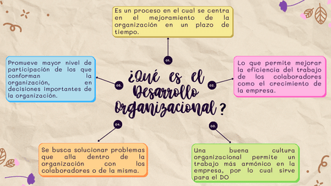 MAPA-DE-QUE-ES-EL-DESARROLLO-ORGANIZACIONAL.pdf