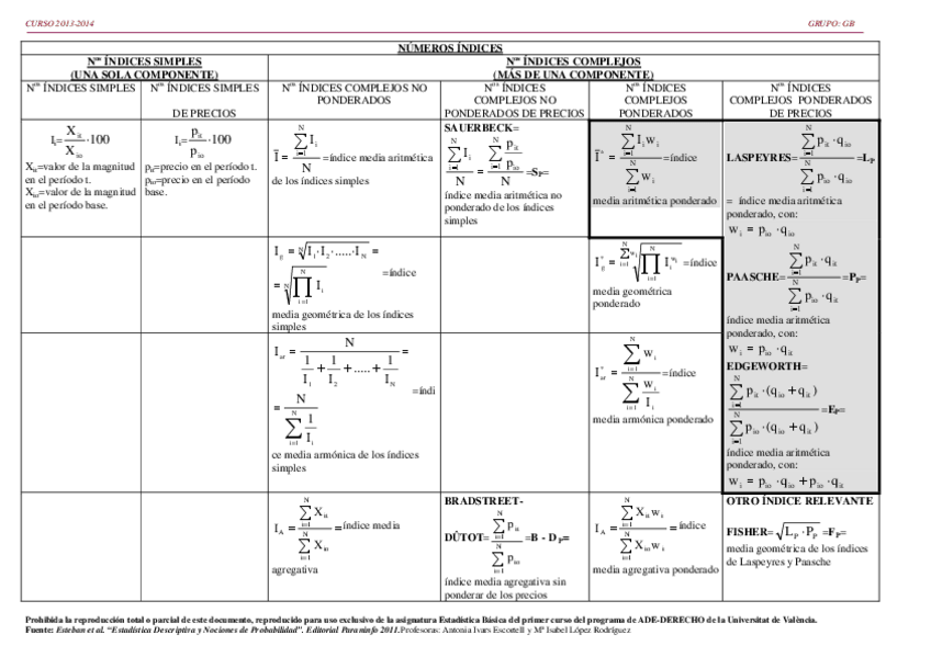 Miniatura del documento TABLANxMEROSxNDICES.pdf