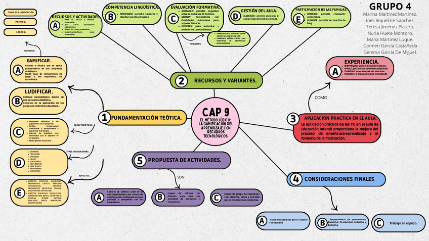 Miniatura del documento C4T9Mapa.pdf