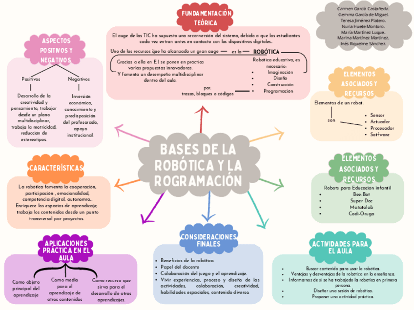 Miniatura del documento C4T7Mapa.pdf