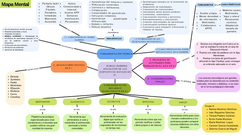 Miniatura del documento C4T6Mapa.pdf