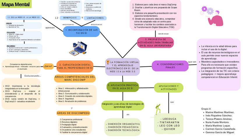 Miniatura del documento C4T2Mapa.pdf