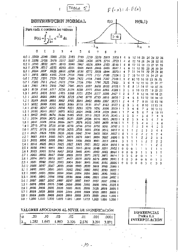 Miniatura del documento Tabla-Normal-escaneada.pdf