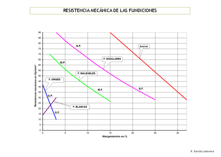 Miniatura del documento Graficos-y-micrografias.pdf
