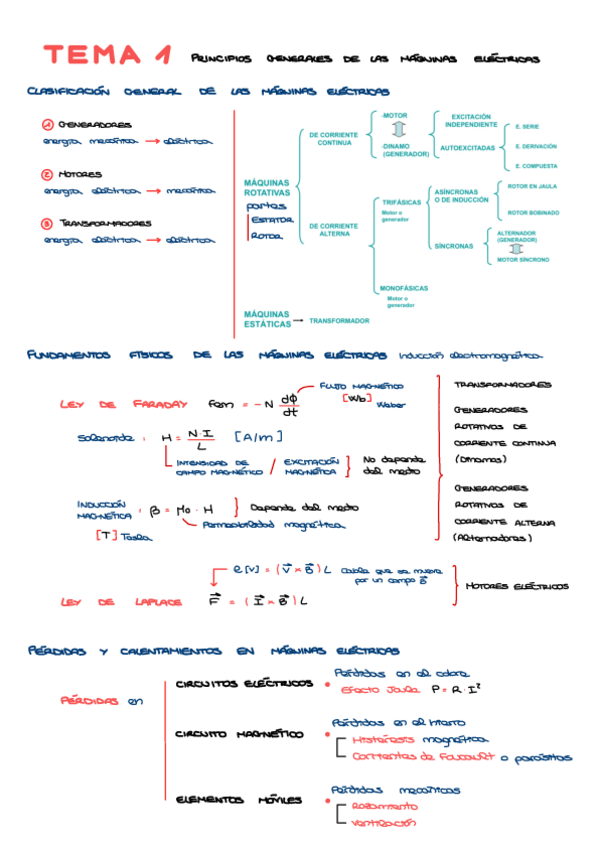 Miniatura del documento Apuntes-bloque-1-Transformadores.pdf