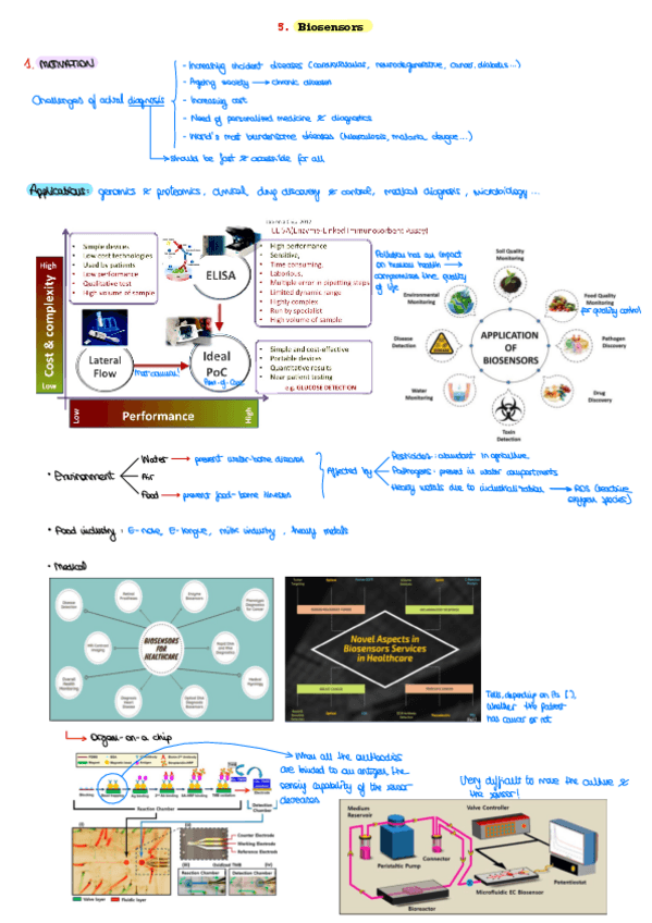 Miniatura del documento 5.-Biosensors.pdf
